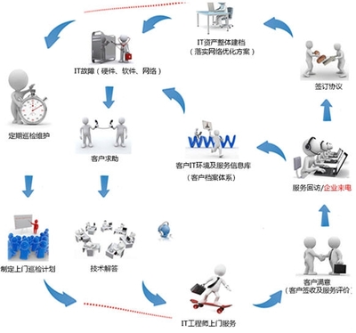 企业数字化转型的得力助手 东莞IT外包与维保服务的价值解析