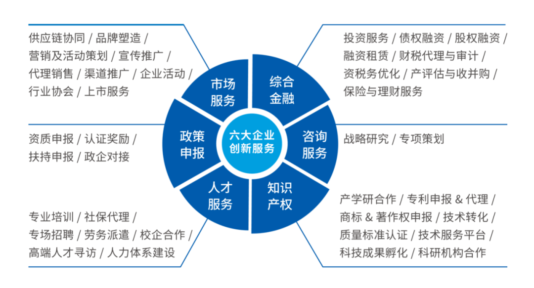 谋变求新，启幕新篇 中南高科以企业技术咨询服务驱动产业升级