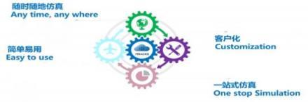 安世亚太携手华为云严选商城，共筑中国制造业仿真云新生态