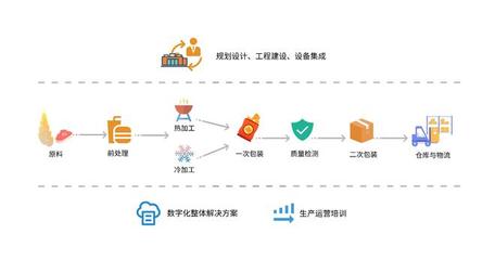 多科科技亮相IBA慕尼黑烘焙展，以技术咨询服务展现中国制造力量