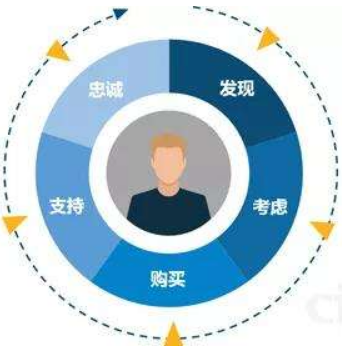 成功的内容营销策略 企业技术咨询服务的制胜之道