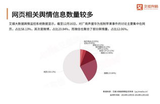 企业声援华为抵制苹果事件舆情监测分析报告