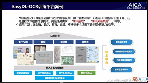 AI首席架构师视角 AICA CV技术深度应用与产业落地实践心得
